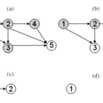 Analysis of complex networks